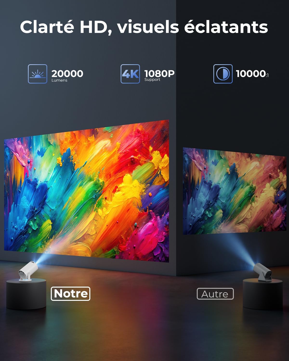 Vidéoprojecteur Portable 4K Émotions Partagées